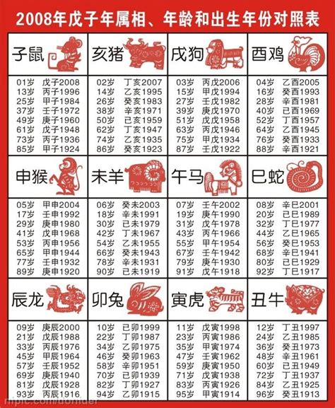 今年是什麼年 生肖|今年是什麼年？西元、民國、農曆、生肖，百年速查表 – loveptl